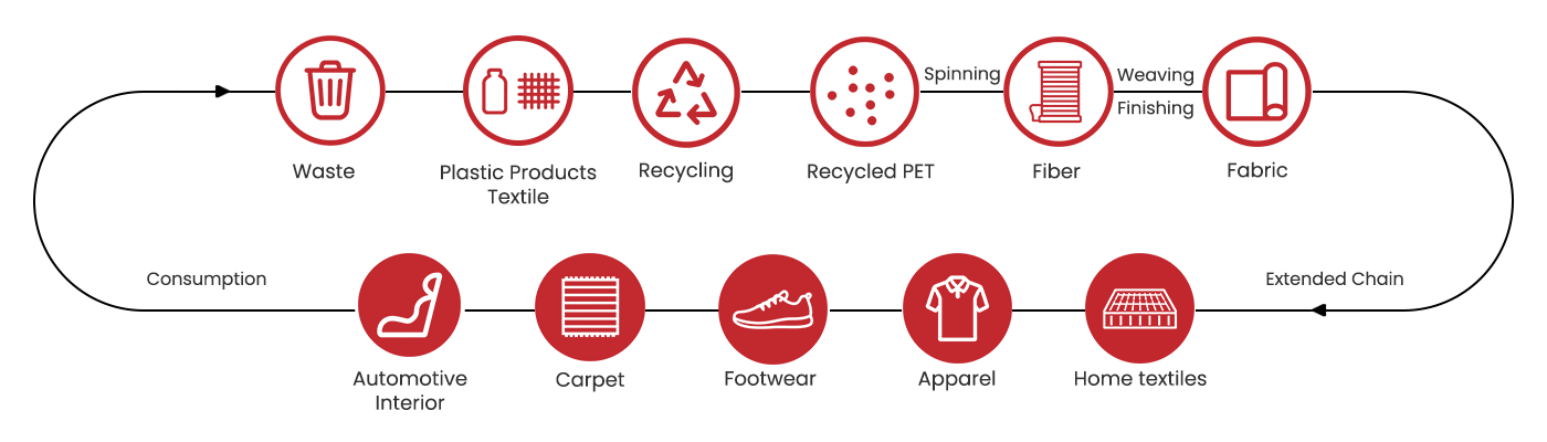Circular Economy-1